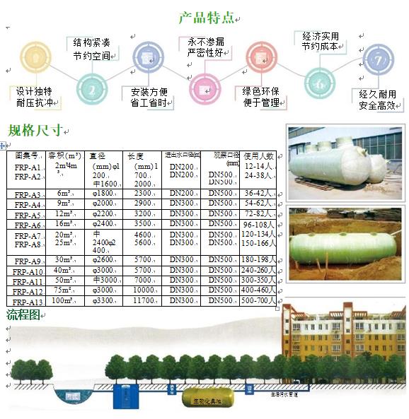 保康玻璃钢化粪池